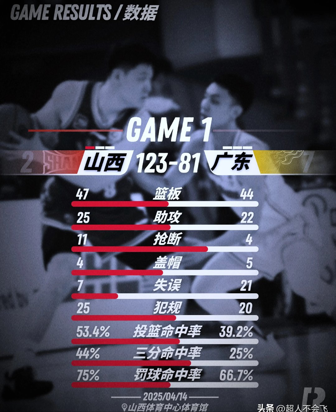 预选赛巅峰对决！粤西独角兽队失利南城鲨队队，柔道赛场再起波澜；快速转换撕裂防线的简单介绍