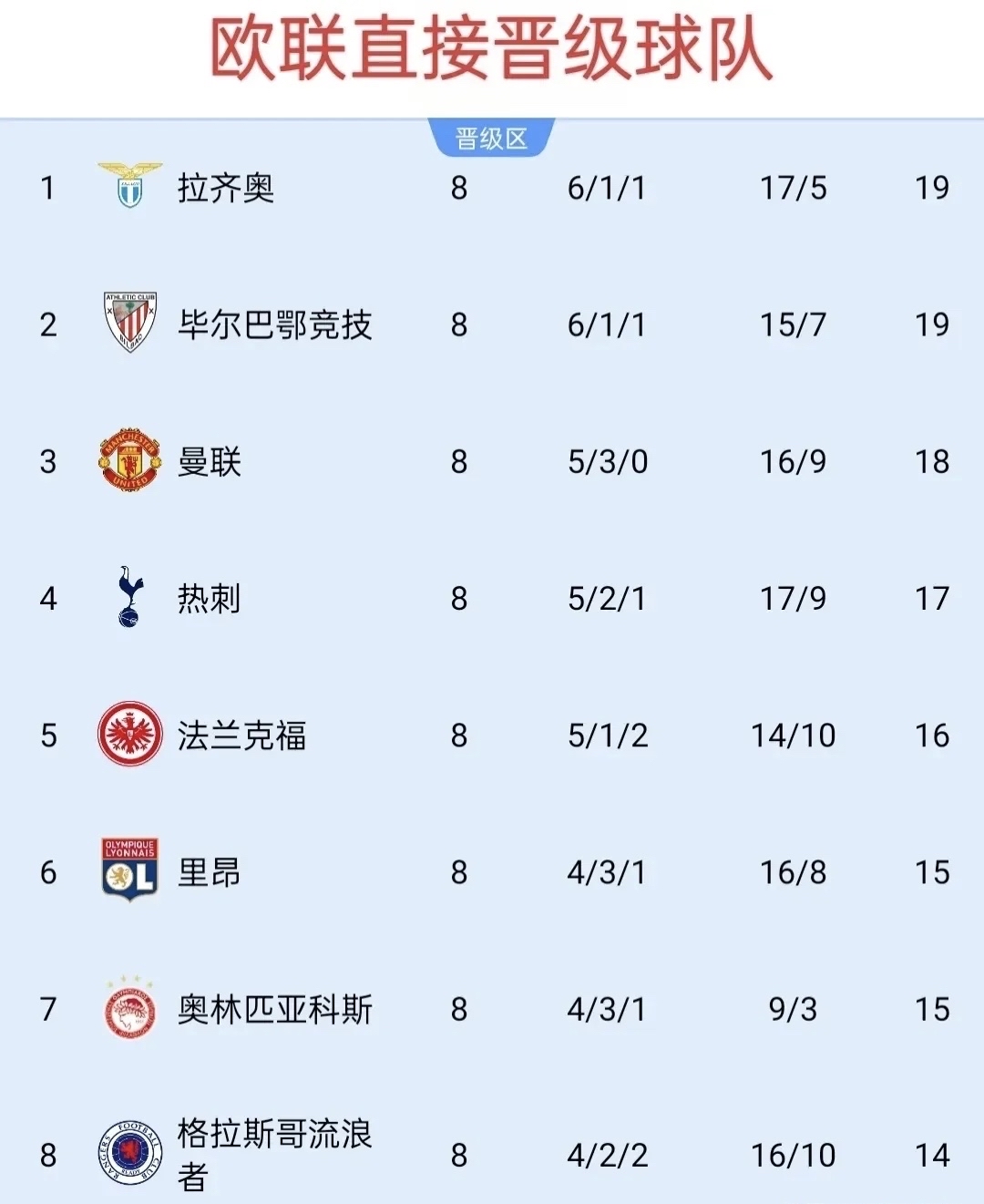 欧超杯赛程吃紧；比利亚雷亚尔集结日回应争议；球迷炸锅；数据趋势出现新变化的简单介绍爱游戏（ayx)